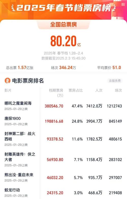 3d电影票房排行榜前十名,3d电影票房排行榜前十名
