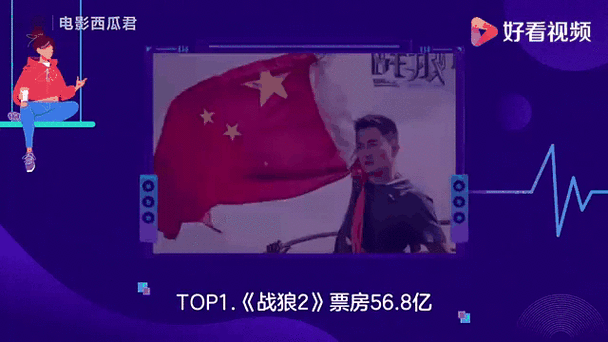 2020年电影排行榜前十名国产电影,2020年电影排行榜前十名国产电影有哪些