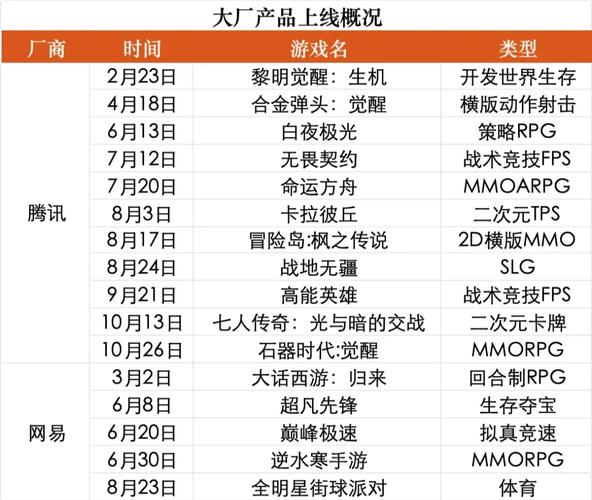 2023年最赚钱的网络游戏,2023年最赚钱的网络游戏是什么