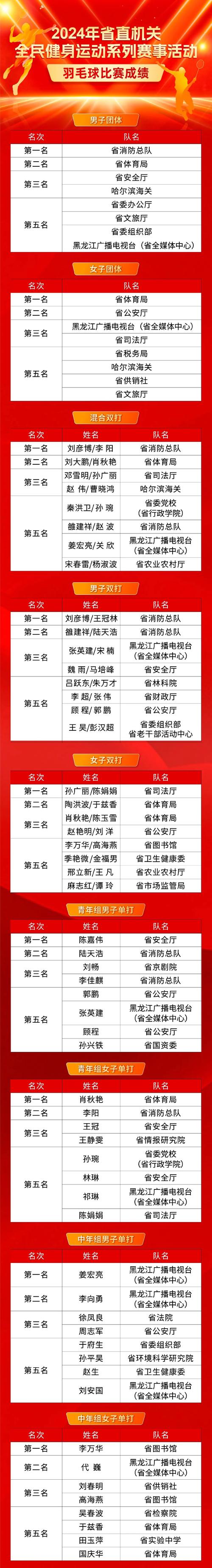 体育赛事奖金排行,体育赛事奖金排行榜