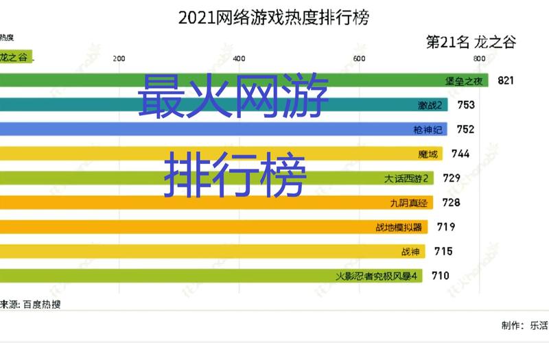 2021年网络游戏排行榜,2021年网络游戏排行榜前十名