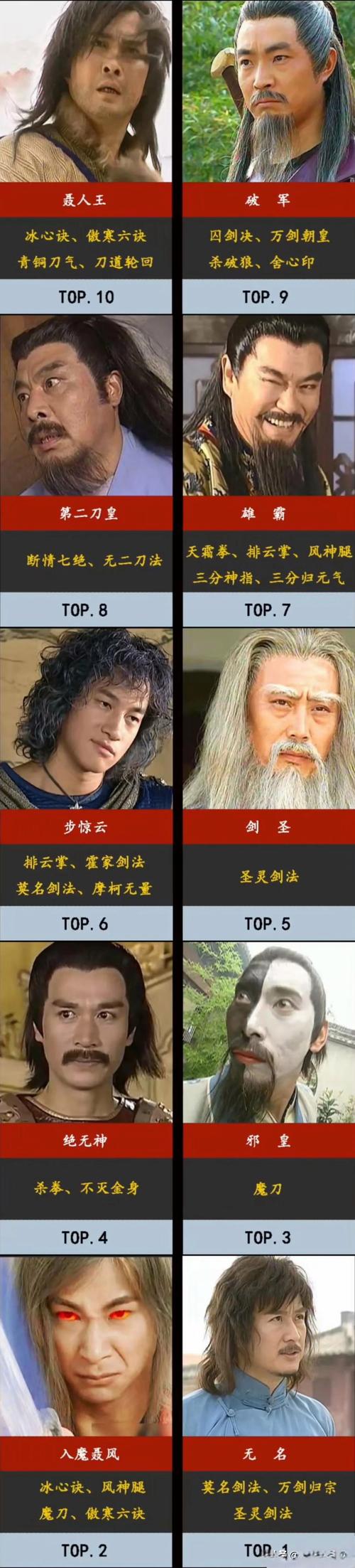 风云雄霸天下,风云雄霸天下电影演员表