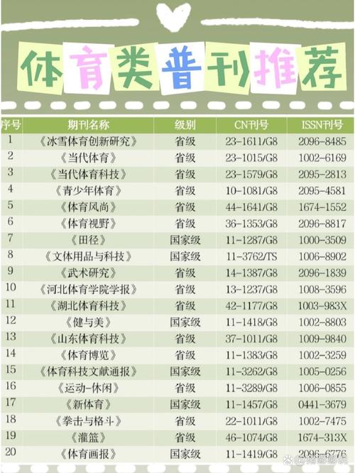 体育的期刊,体育的期刊有哪些