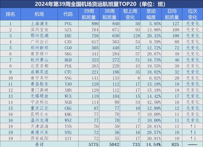 全国货运量,全国货运量数据