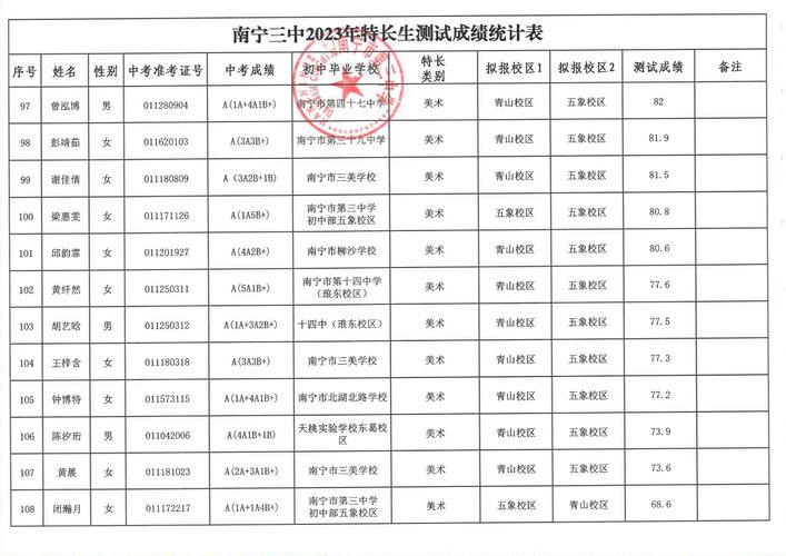 体育特长生初中分数,体育特长生初中分数丰城