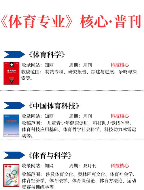 省级期刊体育类,省级期刊体育类有哪些
