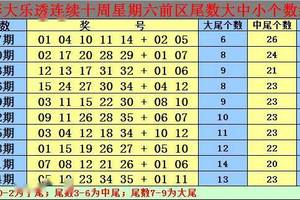奥门六开彩开奖结果200期开奖号码,奥门六开彩开奖结果200期开奖号码是多少