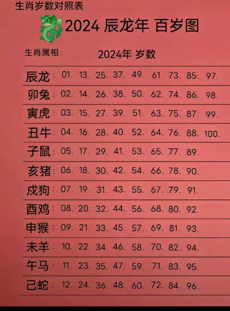 三四代表什么生肖,三四四六是什么生肖