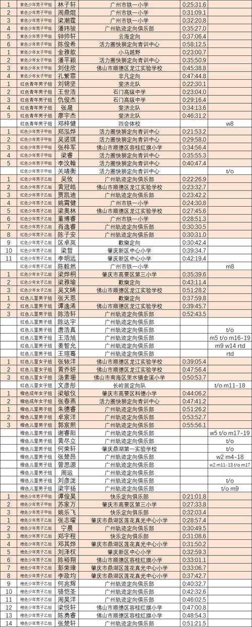 广州体育赛事,广州体育赛事时间表