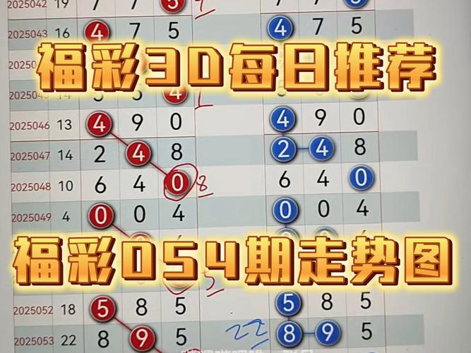 今日3d精准预测最新推荐,今日3d精准预测最新推荐号码