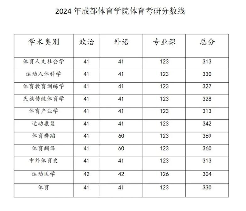 体育专业没过线,体育专业没过线可以走体育专科吗