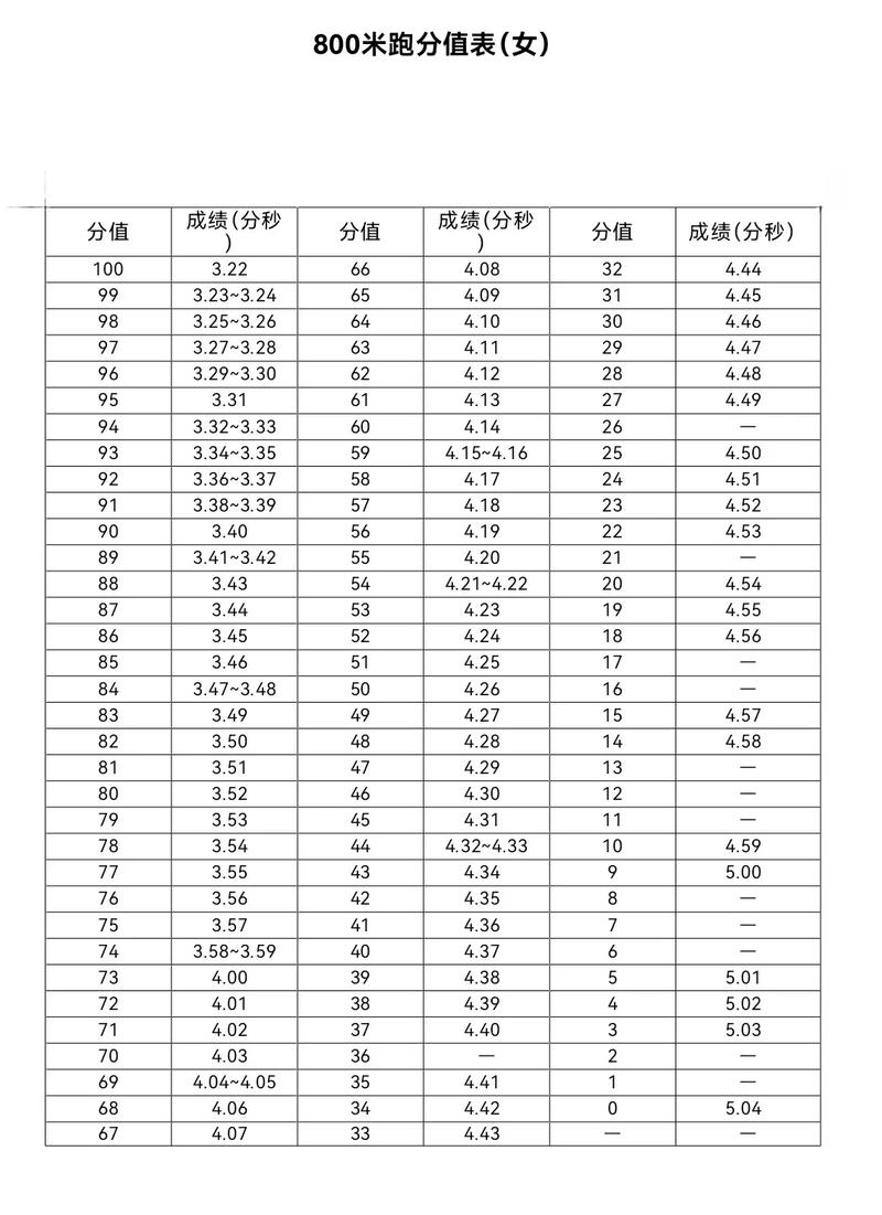 解决方案 第13页