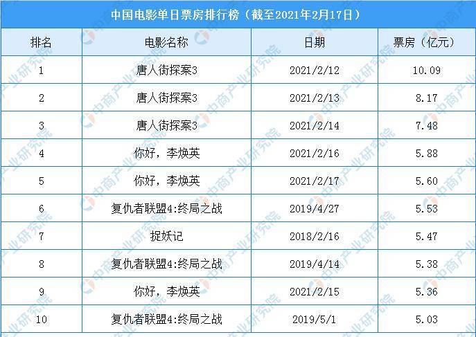 电影票房累计排行榜,电影票房累计排行榜实时