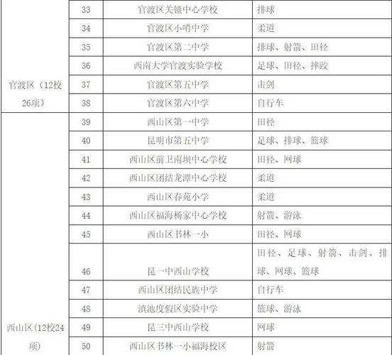 下载中心 第7页
