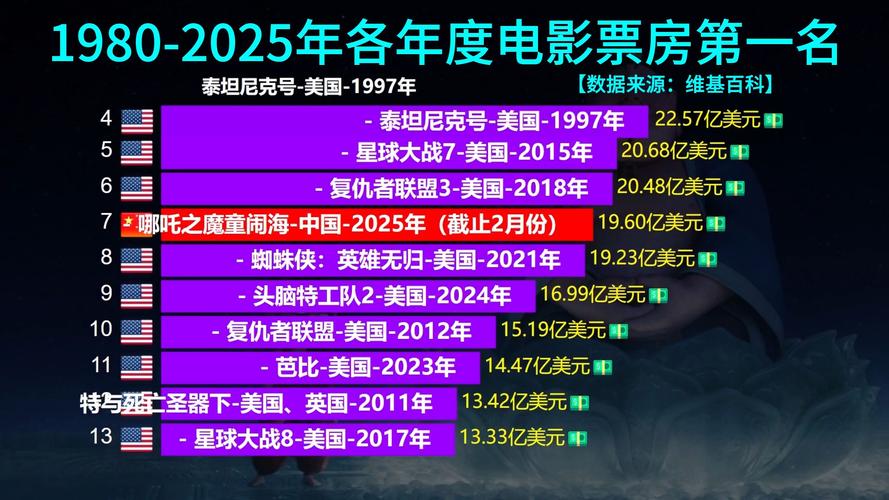 2022年最火的电影排行榜前十名,2022年最火的电影排行榜前十名有哪些