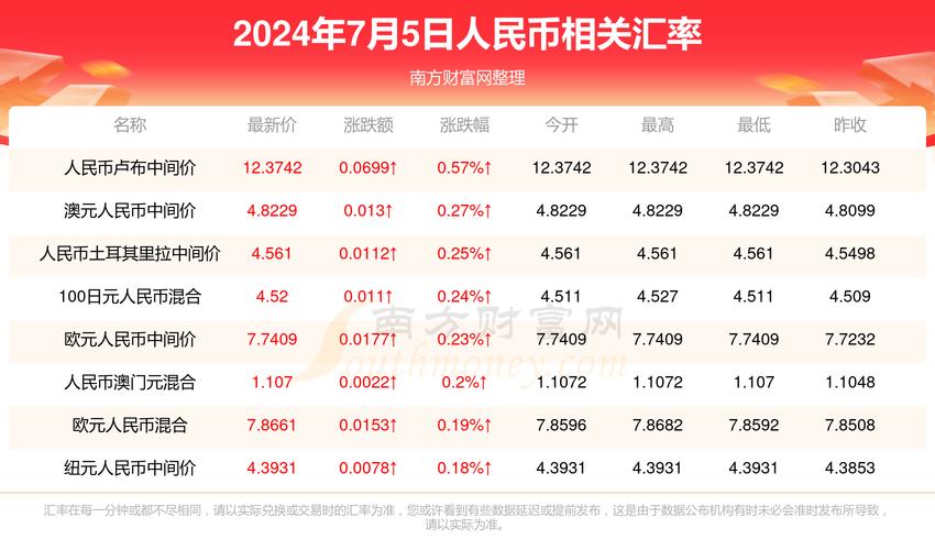 九龙澳门开奖结果公布,九龙澳门开奖结果公布最新