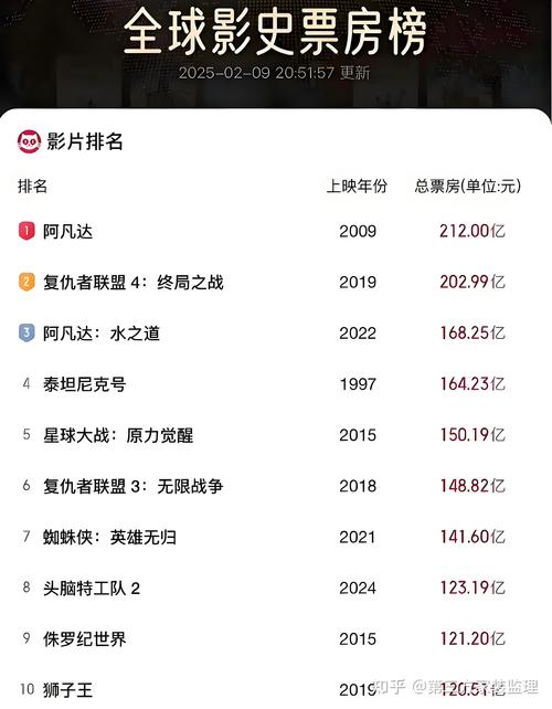 电影实时最新票房排行榜,电影实时最新票房排行榜总票房