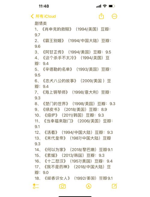 必看电影排行榜前一百名,必看电影排行榜前一百名