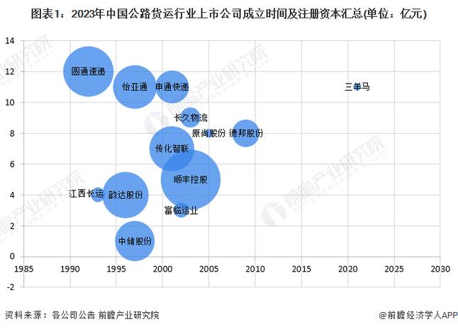 各种货物运输,各种货物运输方式的竞争中,公路货物运输最大的优势为