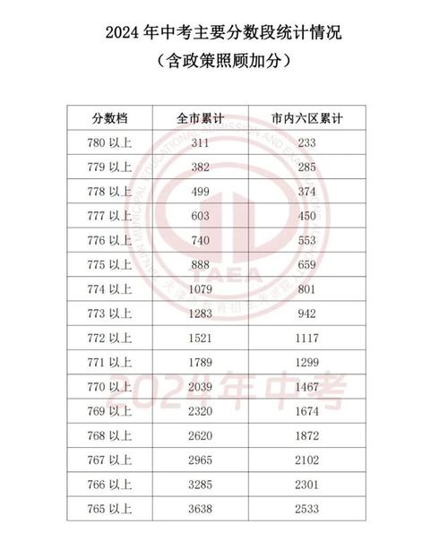 初中体育考试分数表,初中体育考试分数表天津