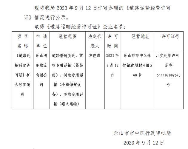 运输物流服务,运输物流服务承包的经营范围包括