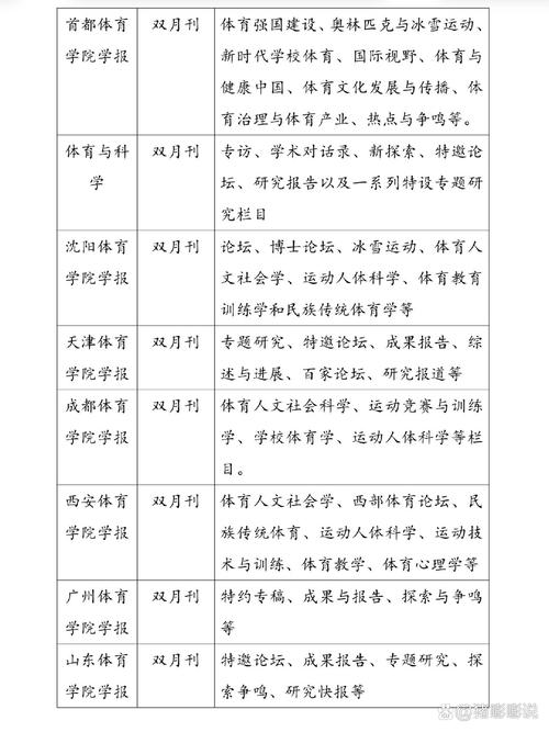 体育类权威期刊有哪些,体育类权威期刊有哪些类型